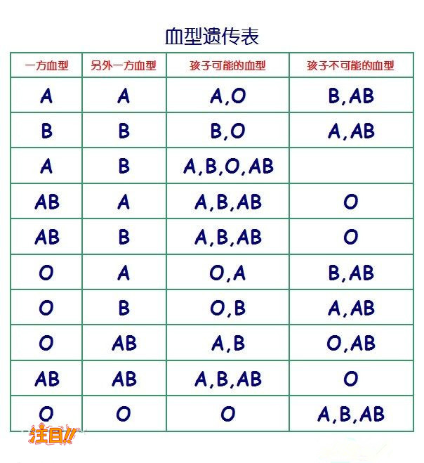 山东省妇幼保建院可以做亲子鉴定吗,山东省医院做亲子鉴定办理流程